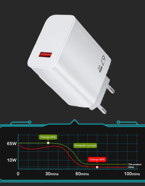 Load image into Gallery viewer, Gan USB Fast Charger Quick Charge 3.0 for Xiaomi 14 13 12 11 10 Ultra Redmi Note 12T 13 Pro Turbo 6A USB Type C Charging Cable
