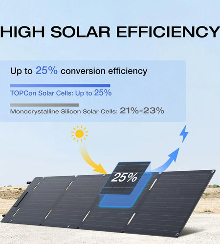 60W Portable Solar Panel for Power Station, Foldable Solar Charger with Adjustable Kickstand, Waterproof IP67 for Outdoor Camping,Rv,Off Grid System